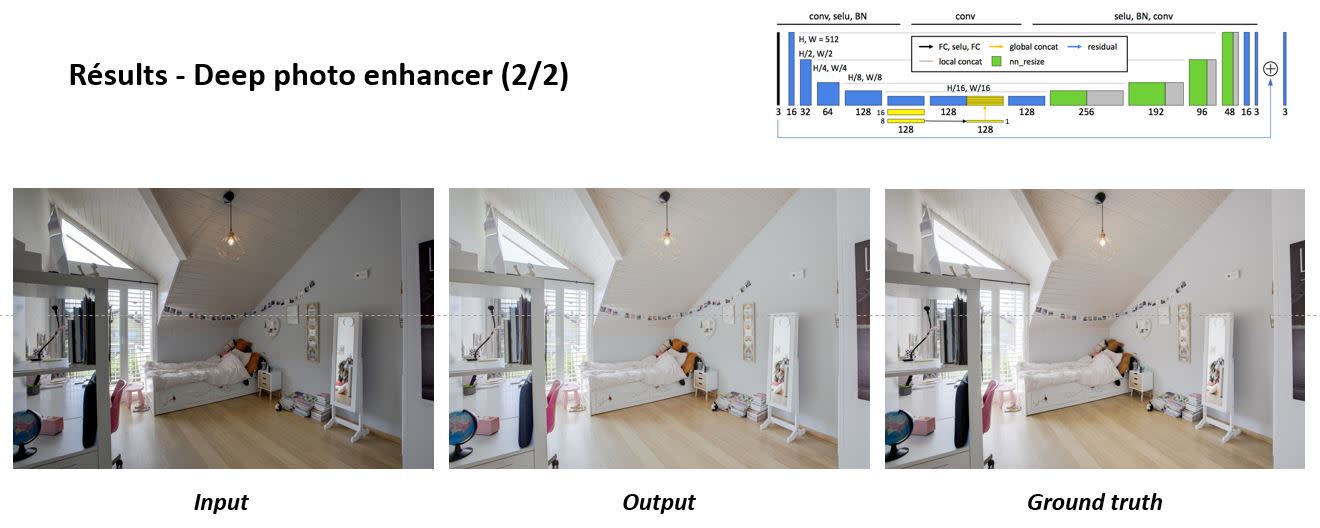 Amélioration automatique d'images - Deep learning