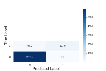 Data Mining pour réduire les drop out students